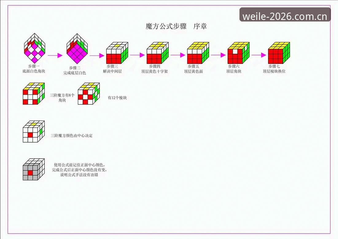 微乐创新玩法详解：从入门到精通的实战经验分享